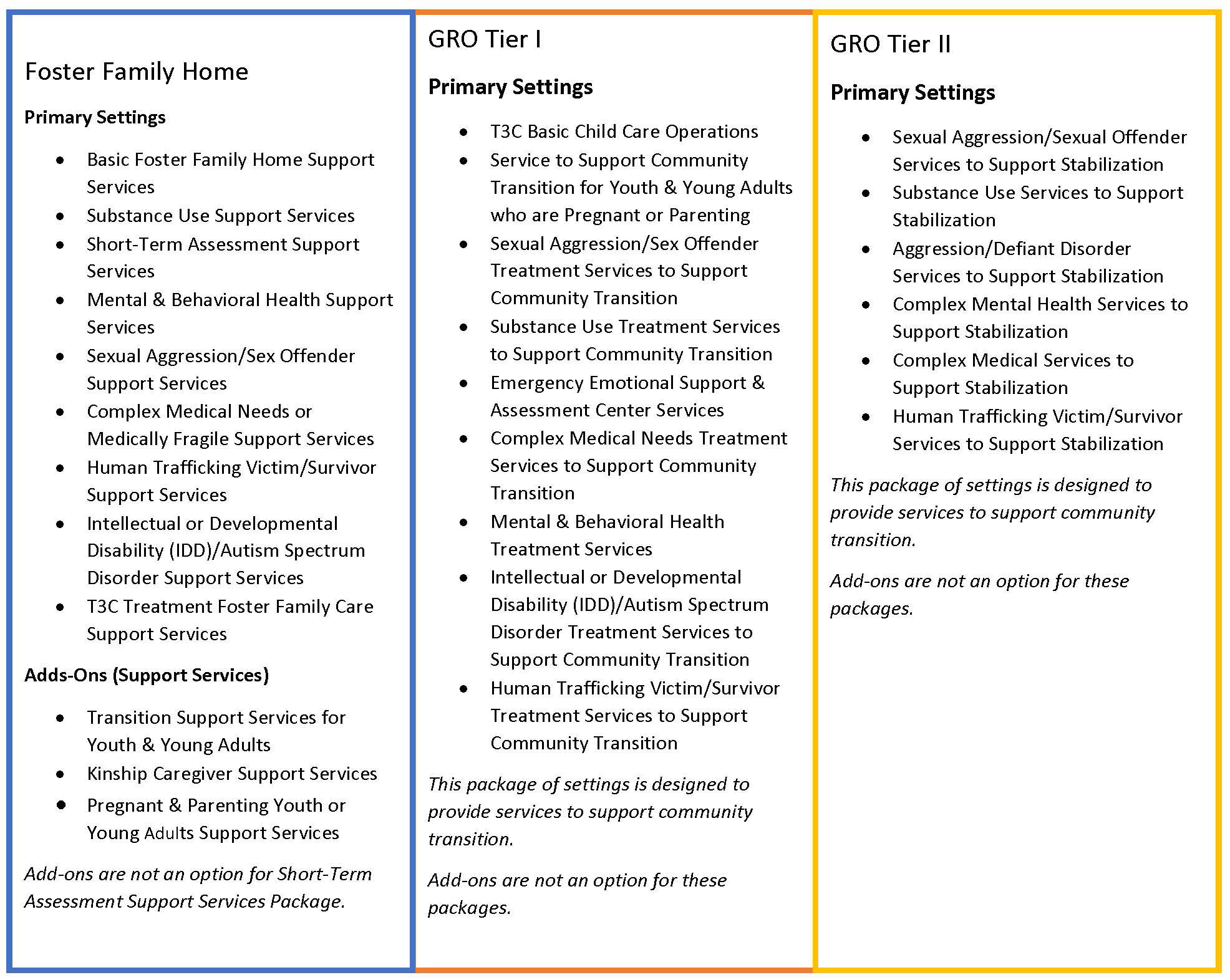 Service Packages Tiers